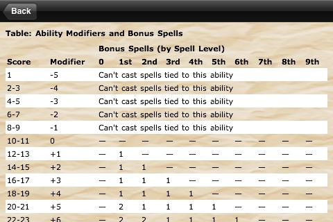 Screenshot d20 3.5 Core Rules Screenshot d20 3.5 Core Rules